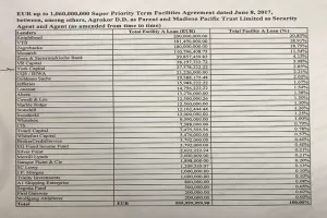 Najveći roll-up kreditori Knighthead, VTB banka, ZABA, Monarch i Erste