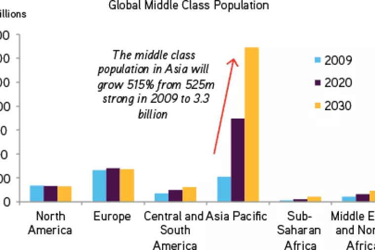 Megatrendovi 2030. godine