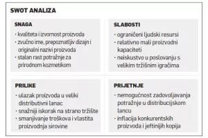Ivan Milišić: Sapunoteka se razvijala korak po korak, bez kredita i marketinga
