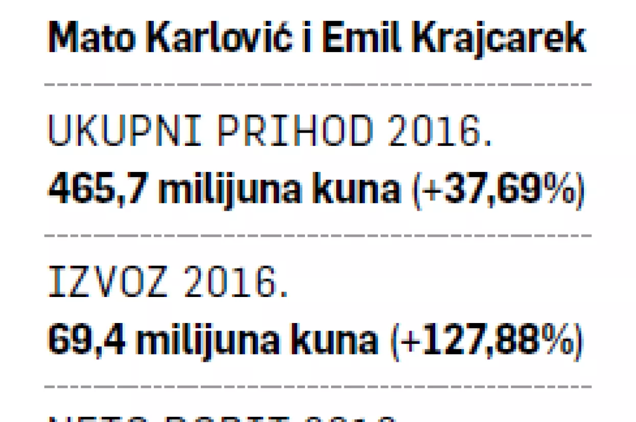 Samozatajne tvrtke: KFK - Sasvim neočekivana izvozna priča iz Rugvice