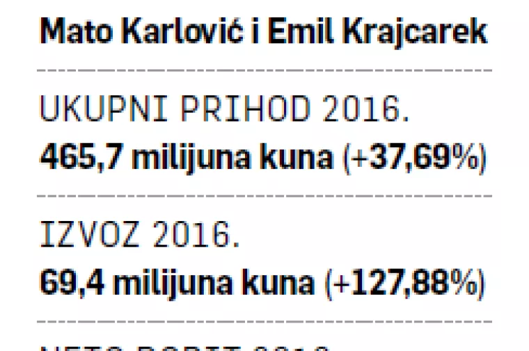 Samozatajne tvrtke: KFK - Sasvim neočekivana izvozna priča iz Rugvice
