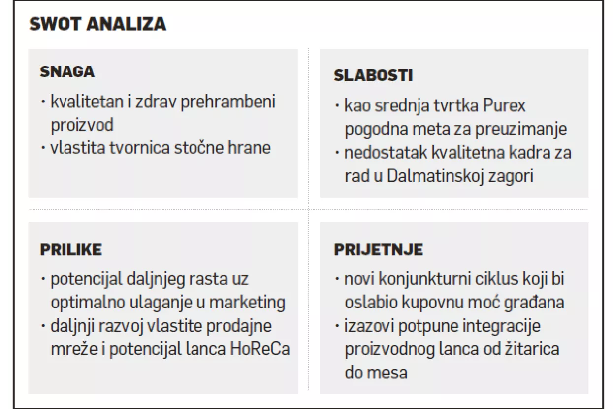 Milivoj Drago&scaron;ević: I pod cijenu manjeg profita u Purexu rade bez aditiva i hormona rasta