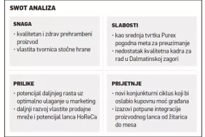 Milivoj Dragošević: I pod cijenu manjeg profita u Purexu rade bez aditiva i hormona rasta