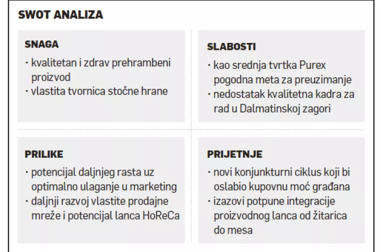 Milivoj Drago&scaron;ević: I pod cijenu manjeg profita u Purexu rade bez aditiva i hormona rasta