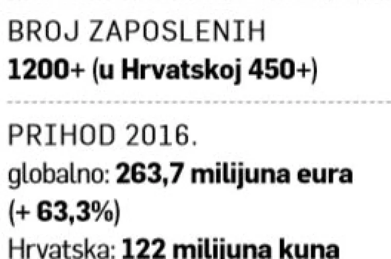 Samozatajne tvrtke (2): Infobipova platforma za 60 posto mobitela na svijetu