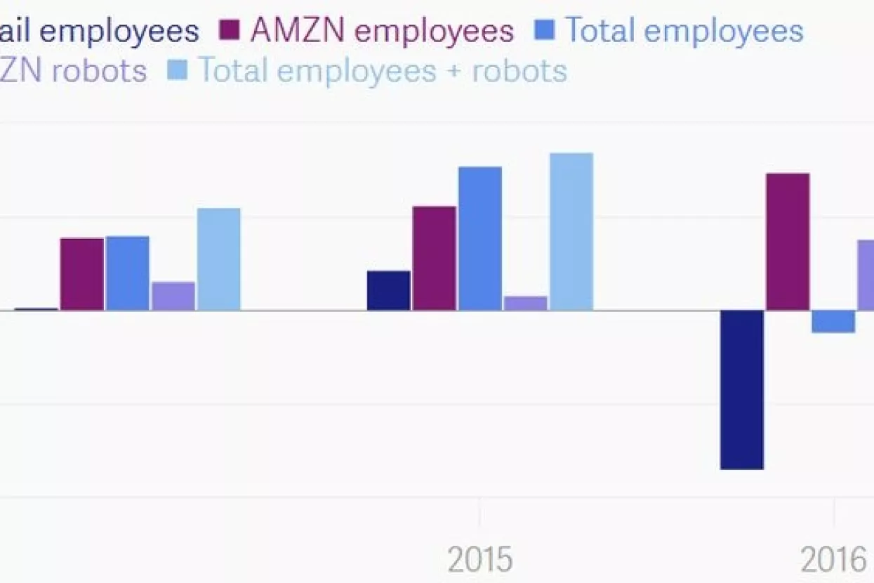 Te&scaron;ka disrupcija trži&scaron;ta rada u džungli američkog Amazona