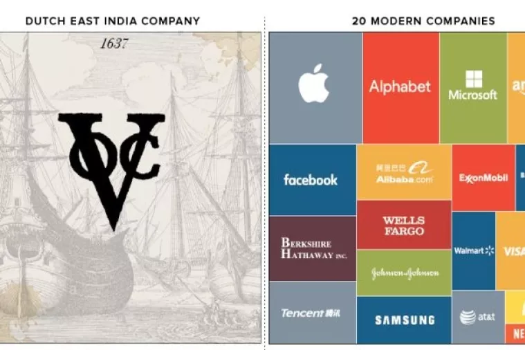 Infografika: Najvrjednije kompanije svih vremena