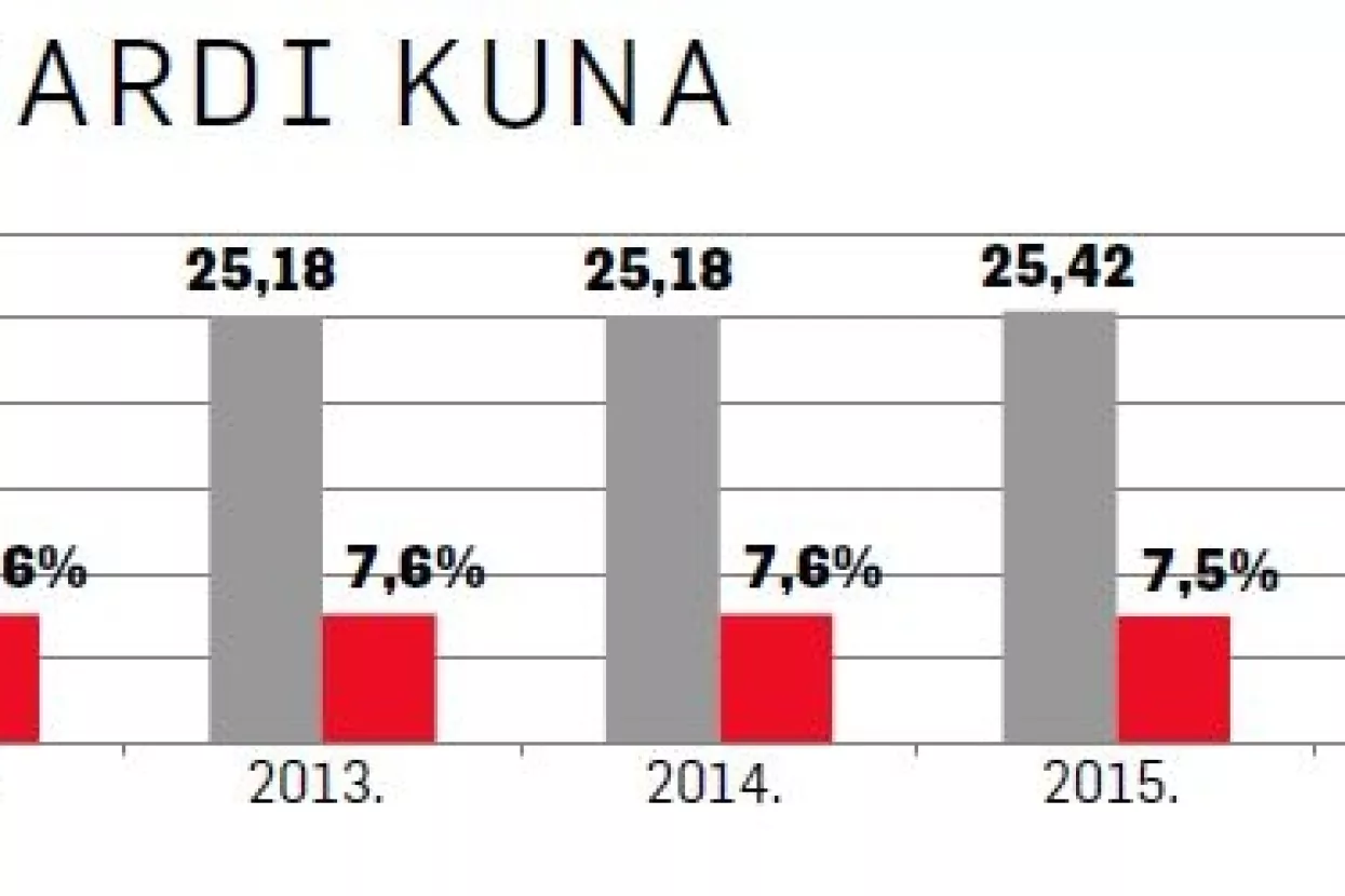 U novom broju Lidera - Neočekivana računica: Udjel sive ekonomije manji je od 8% BDP-a