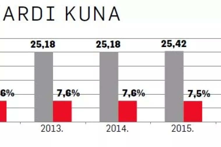 U novom broju Lidera - Neočekivana računica: Udjel sive ekonomije manji je od 8% BDP-a