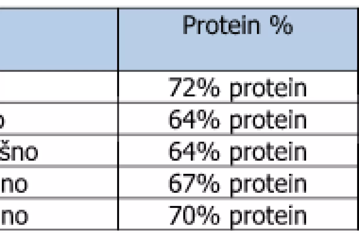 Zbog suše prošli je tjedan bio kritičan za sojino zrno u Južnoj Americi
