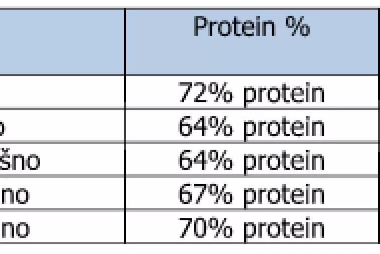 Zbog suše prošli je tjedan bio kritičan za sojino zrno u Južnoj Americi