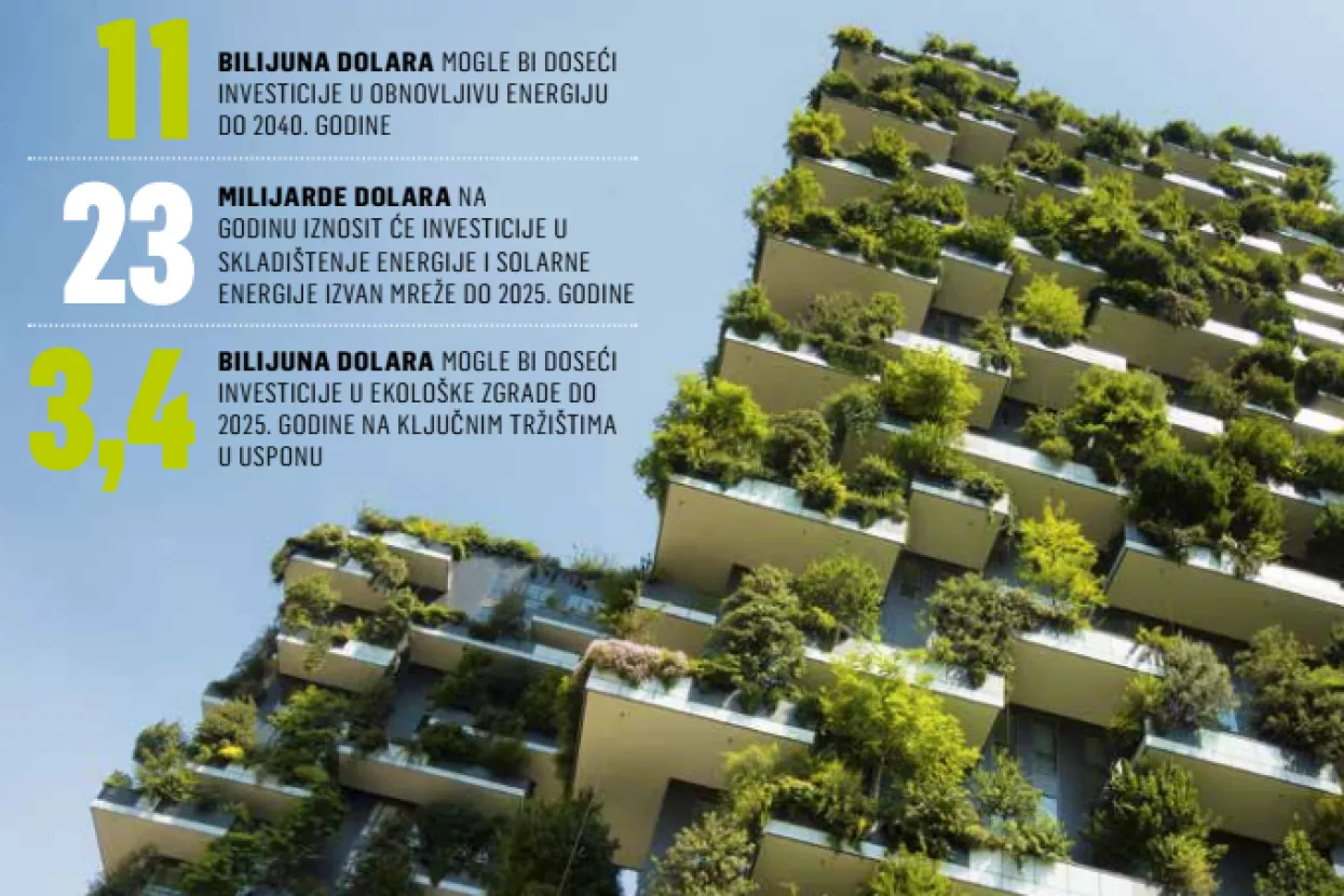 Pariški sporazum - Klimatske promjene stvorile beskrajne prilike za ulaganja