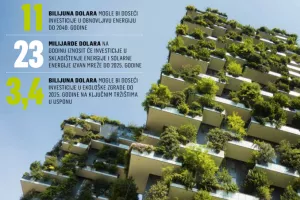 Pariški sporazum - Klimatske promjene stvorile beskrajne prilike za ulaganja