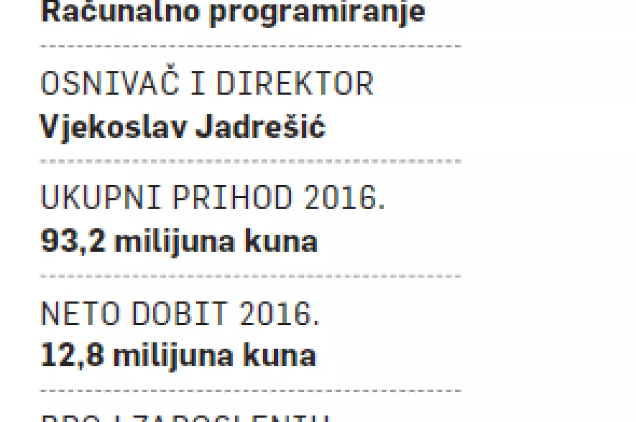 Samozatajne tvrtke (6): CROZ-ova formula uspjeha sa softverom po mjeri klijenta