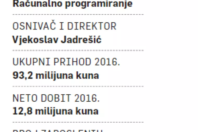 Samozatajne tvrtke (6): CROZ-ova formula uspjeha sa softverom po mjeri klijenta