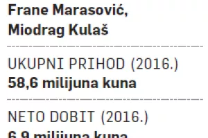 Samozatajne tvrtke (7): HSTEC-ov adut su inovativni prototipovi i male serije