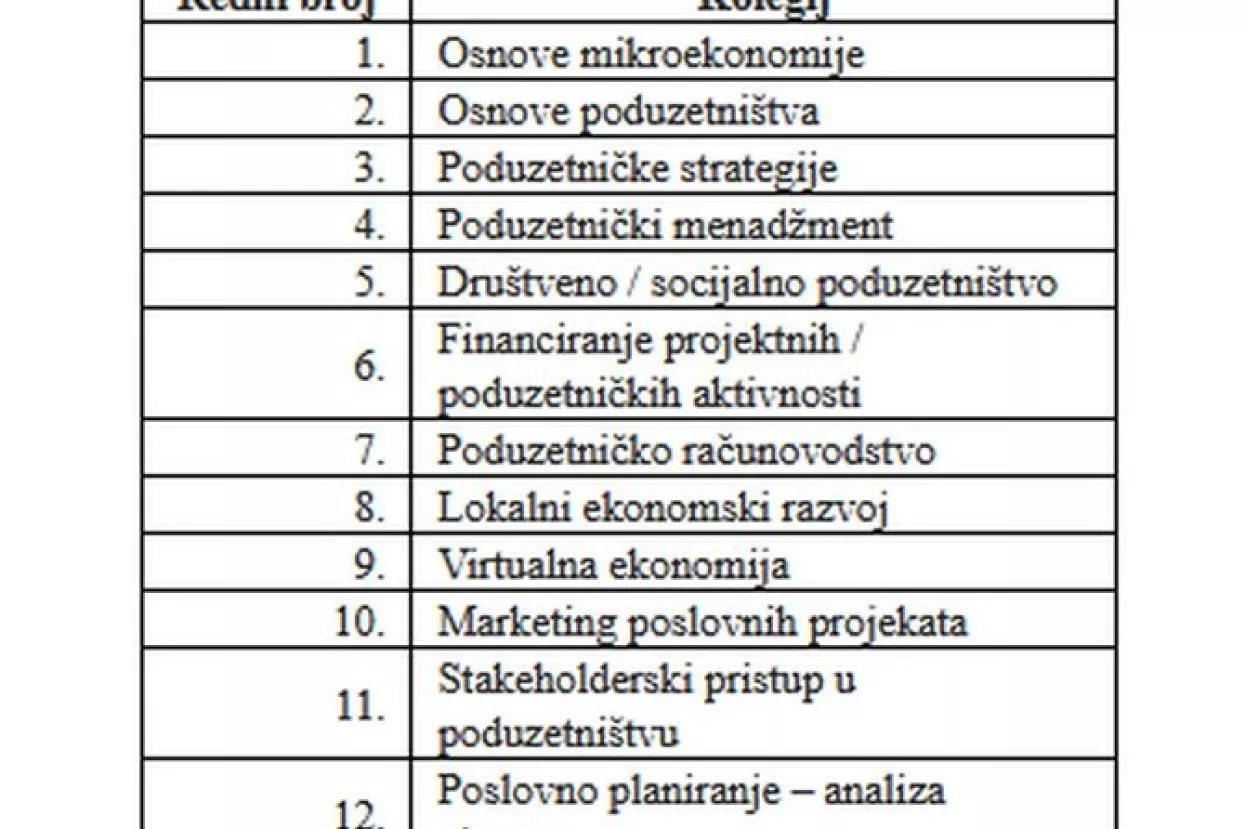 Projekt EU - Kako postati društveni poduzetnik