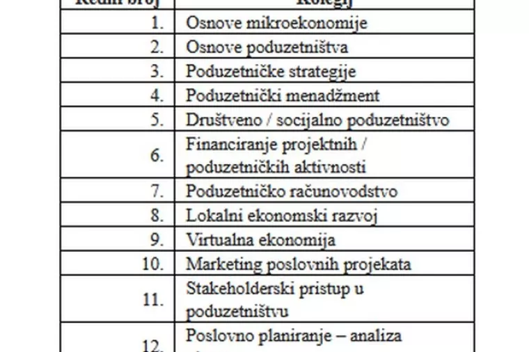 Projekt EU - Kako postati društveni poduzetnik