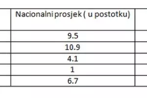 Istraživanje: Visok IQ izravno povezan s psihičkim poremećajima