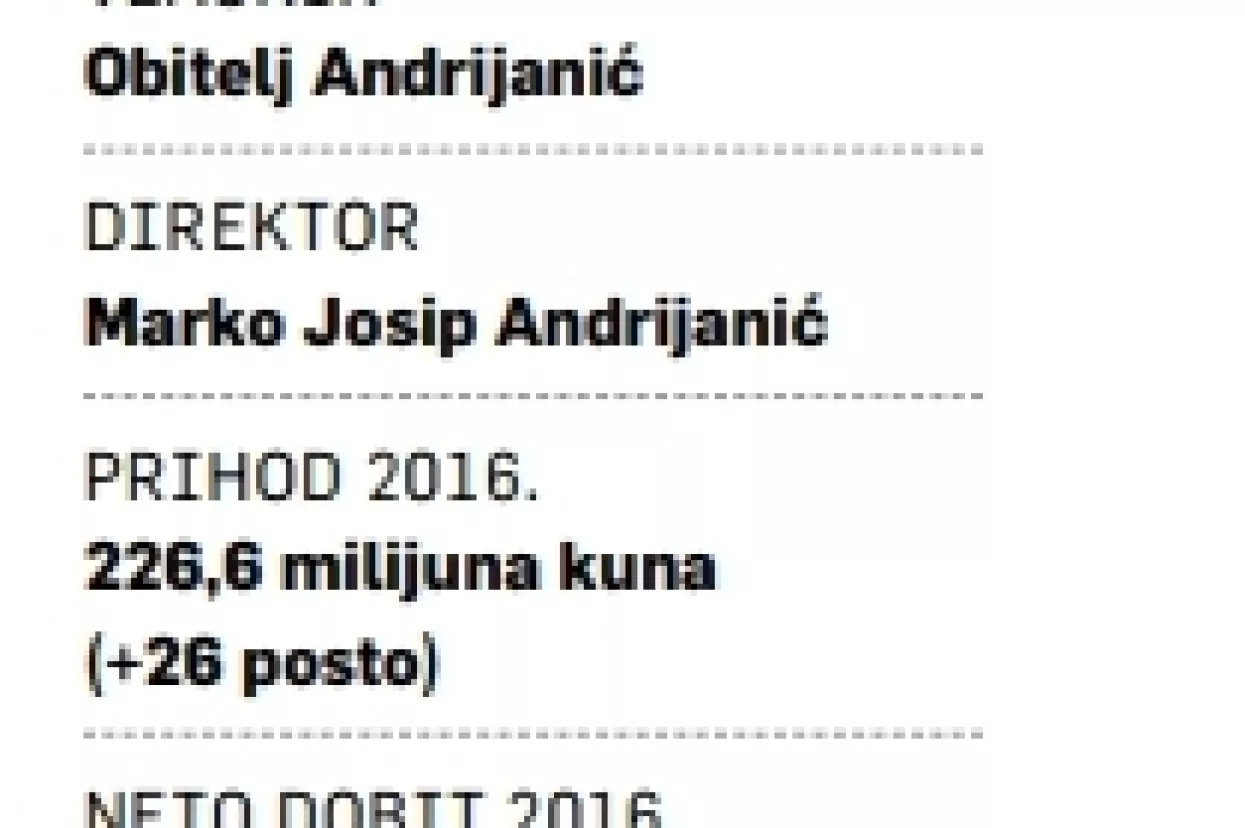 Samozatajne tvrtke (10): Enikon Aerospace globalni lider za unutrašnjost aviona