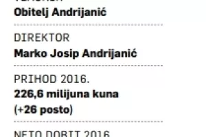 Samozatajne tvrtke (10): Enikon Aerospace globalni lider za unutrašnjost aviona