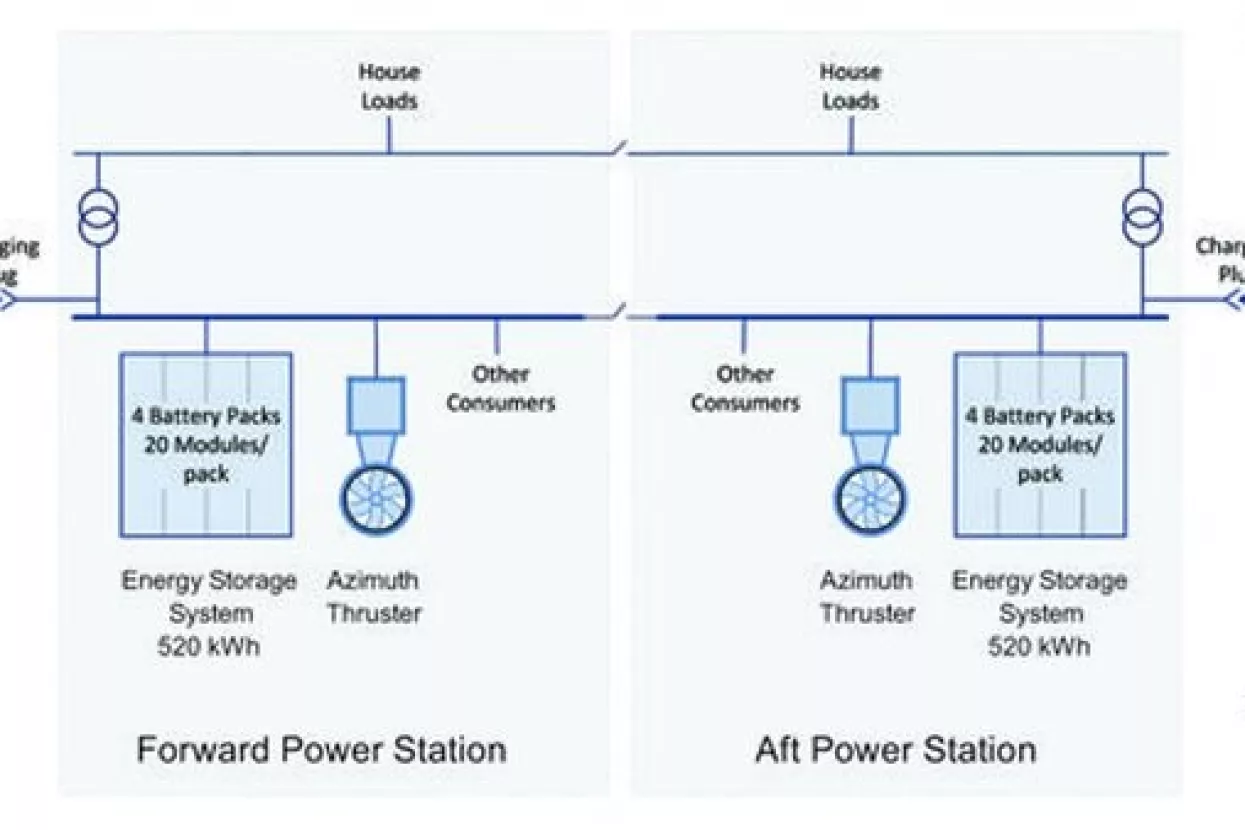 VIDEO: Prvi potpuno električni trajekt smanjuje emisiju CO2 za 95 posto, naručeno 53 komada