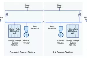 VIDEO: Prvi potpuno električni trajekt smanjuje emisiju CO2 za 95 posto, naručeno 53 komada