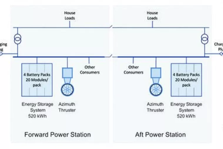 VIDEO: Prvi potpuno električni trajekt smanjuje emisiju CO2 za 95 posto, naručeno 53 komada