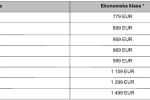 Ponude u koje ćete se zaljubiti - Emirates slavi Valentinovo s posebnim cijenama letova