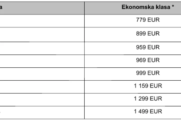 Ponude u koje ćete se zaljubiti - Emirates slavi Valentinovo s posebnim cijenama letova