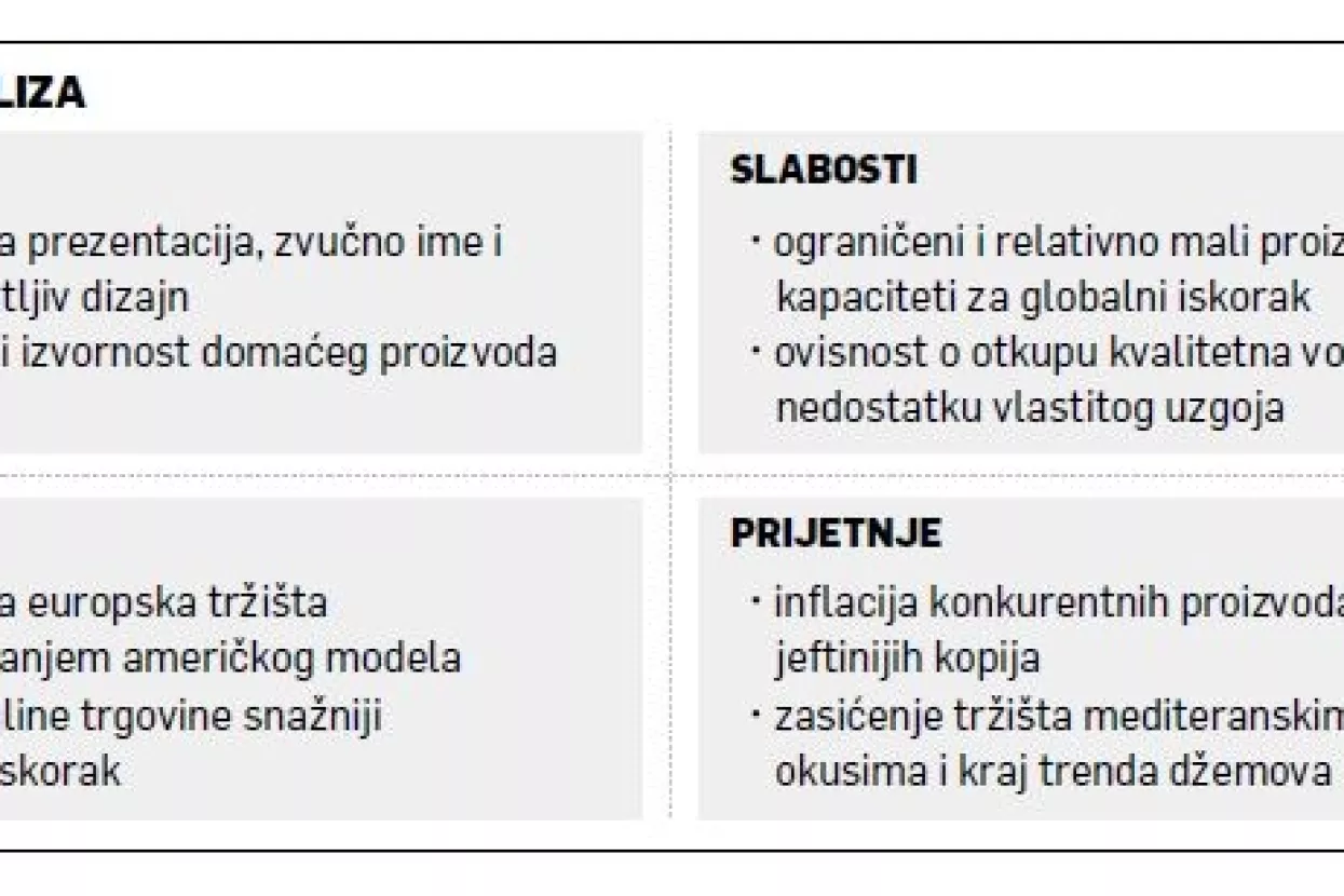 Neb Chupin: U holivudskim studijima snimat će se film o uspjehu hrvatskog džema od smokava