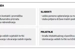 Anja Bauer Minkara: Fabularov recept za izgradnju brenda ima samo osam sastojaka