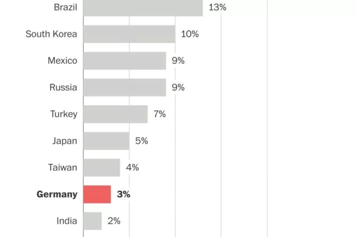 Europski dužnosnici u ofenzivi nakon Trumpove 'deklaracije rata'