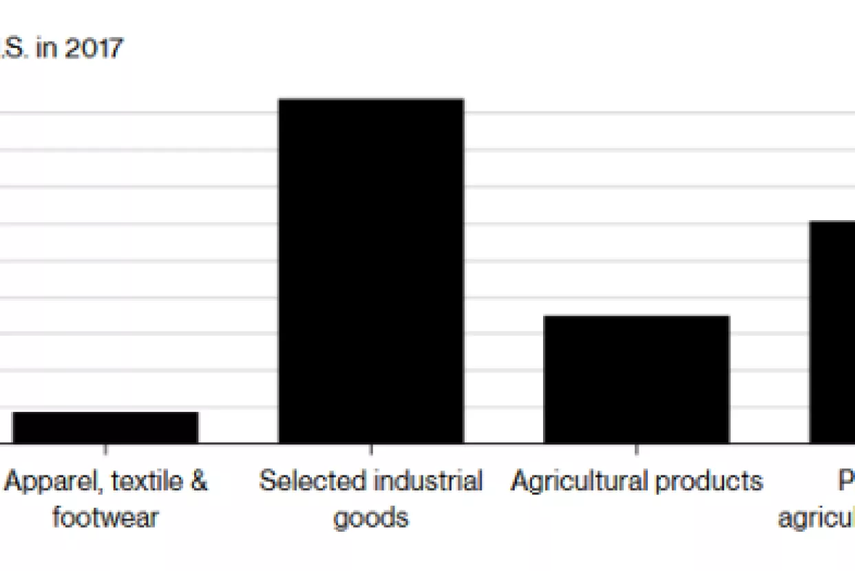 Trgovinski rat: EU naciljao legendarne američke brendove