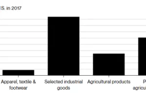 Trgovinski rat: EU naciljao legendarne američke brendove