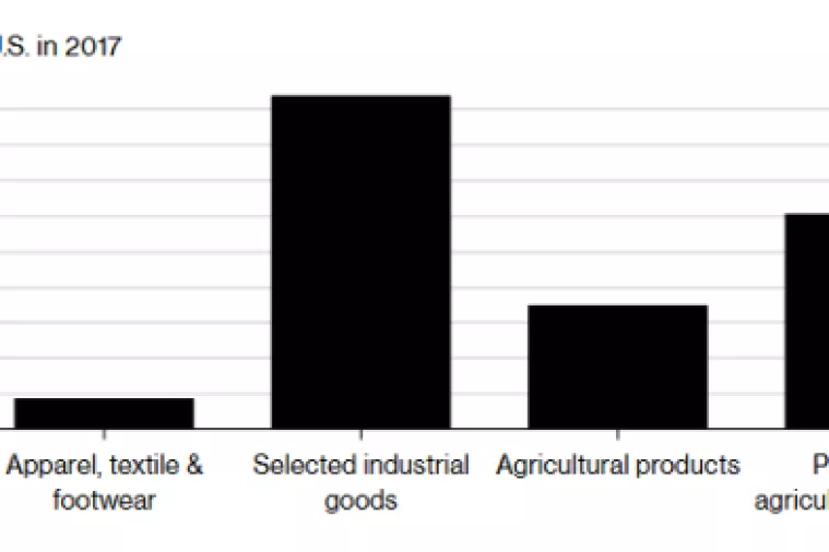 Trgovinski rat: EU naciljao legendarne američke brendove