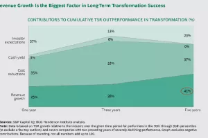 Pet poželjnih osobina direktora koji provode promjene