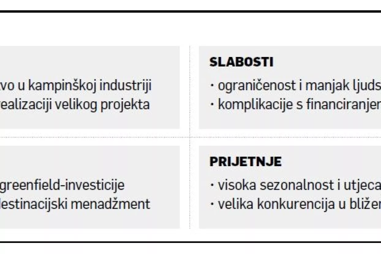 Goran Tudorović: S 'blagoslovom' države lakše do realizacije ekokampa s pet zvjezdica