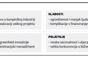 Goran Tudorović: S 'blagoslovom' države lakše do realizacije ekokampa s pet zvjezdica