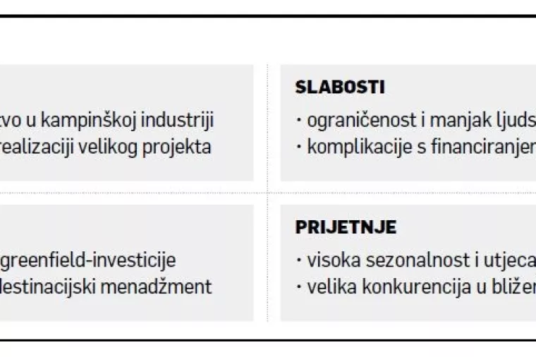 Goran Tudorović: S 'blagoslovom' države lakše do realizacije ekokampa s pet zvjezdica