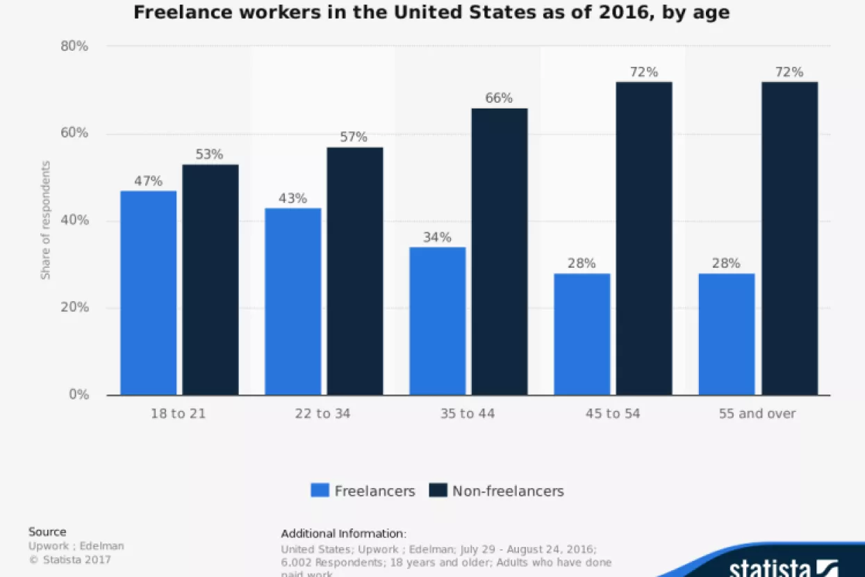 Budućnost zahtijeva 'snažnije i slobodnije' zaposlenike lišene straha od gubitka posla