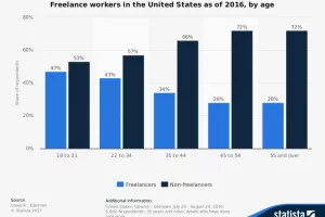 Budućnost zahtijeva 'snažnije i slobodnije' zaposlenike lišene straha od gubitka posla