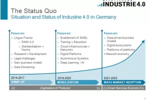 Vollmar: U digitalizaciji hrvatskog i njemačkog gospodarstva nema razlike, treba početi što ranije