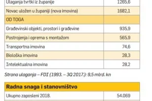 Nova luka Zadar uvrštena na kartu Pomorskog puta svile