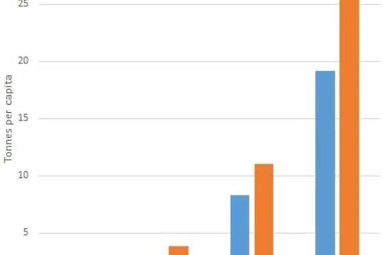 Možemo li odoljeti najvećem izazovu 21. stoljeća i smanjiti potrošnju?