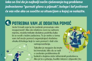 INFOGRAFIKA: Četiri načina kako reći šefu da nećete ostvariti ciljeve