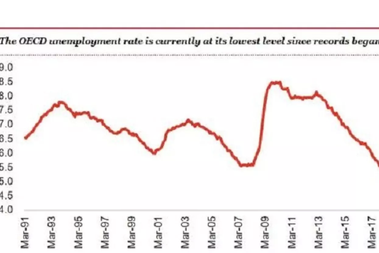 Analiza: Nezaposlenost u Eurozoni pada, ali plaće ne rastu