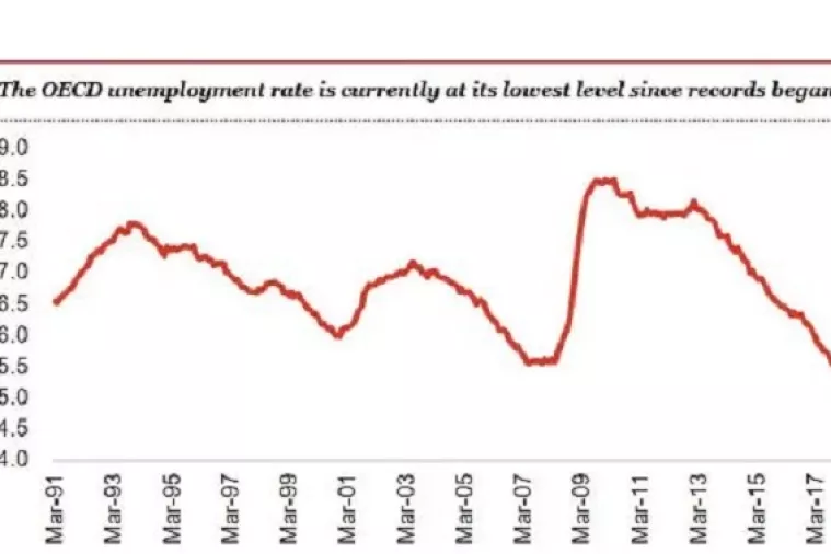 Analiza: Nezaposlenost u Eurozoni pada, ali plaće ne rastu