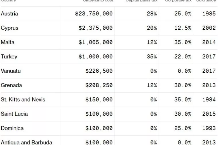 Drugo državljanstvo kao statusni simbol bogatih
