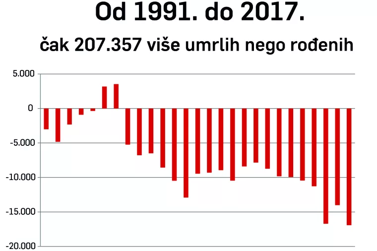 Novi izraz - prirodni pripad: Hrvatska je od 1991. izgubila 'cijelu Istru'